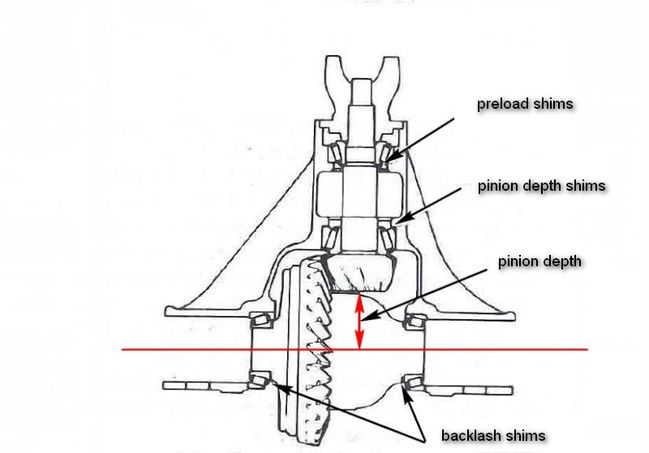 pinion-depth-diagram1-the-g503-album