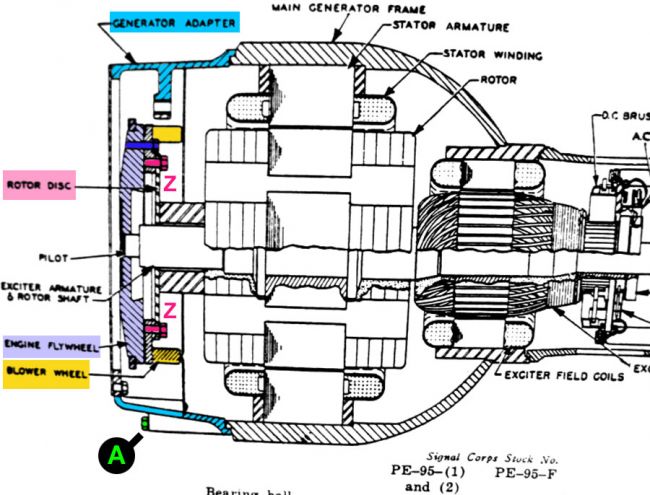 pe95-0