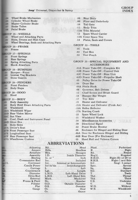 Willys Parts Manual Index 1962