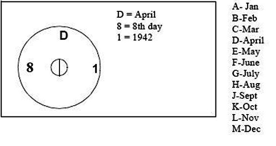 1942 GPW Engine Markings