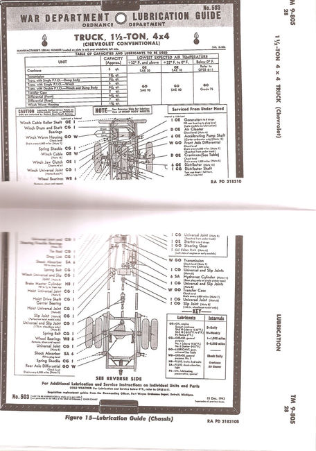 1942 Chevrolet Lube Chart