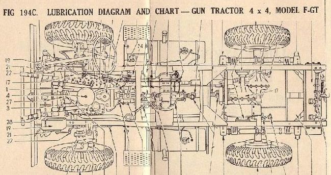 f-gtchassis