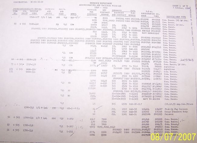 Ordnance Audit