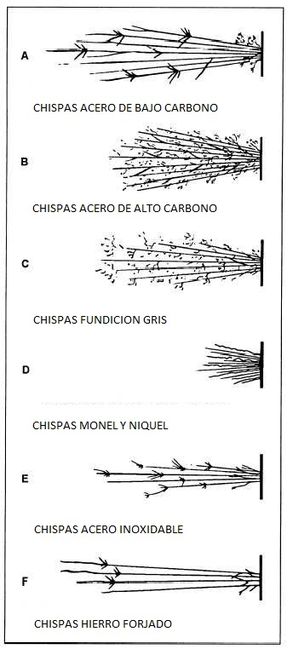 CHISPAS_BLOG