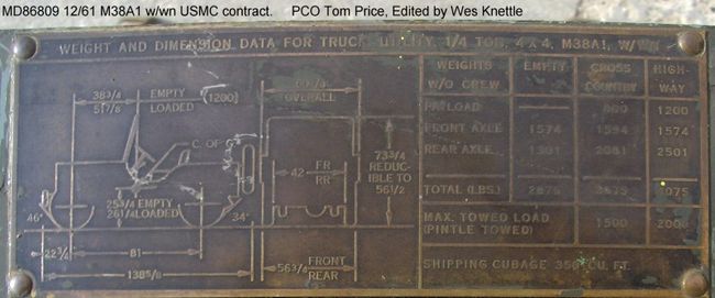 M38A1_USMC_w-wn_1961_weight_dimensions