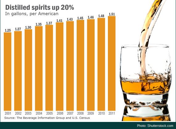 Beverage Consumption Charts