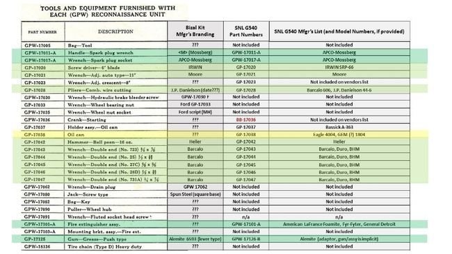 Greg H's GPW tool list