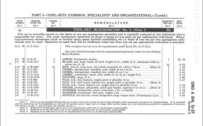 Blacksmiths toolset #2 from 1945