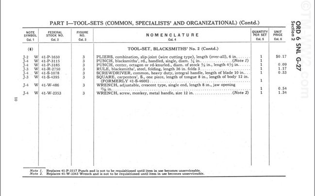Blacksmiths toolset #2 from 1945