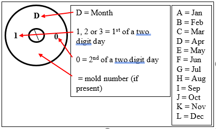 3_0_1_-_2_Motor_date_wheel_chart