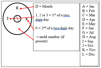 3_0_1_-_2_Motor_date_wheel_chart1