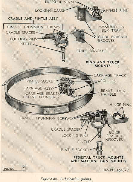 LUBE_POINTS_ALL_Machine_Gun_Mounts_TM920163