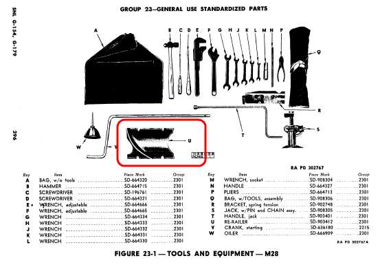 M28 Weasel tools