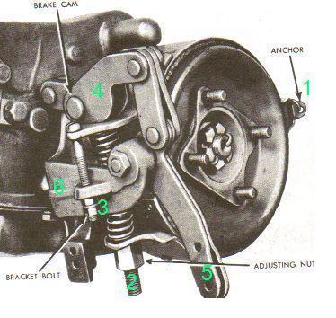 early_T84_park_brake