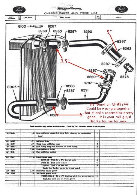 hoses