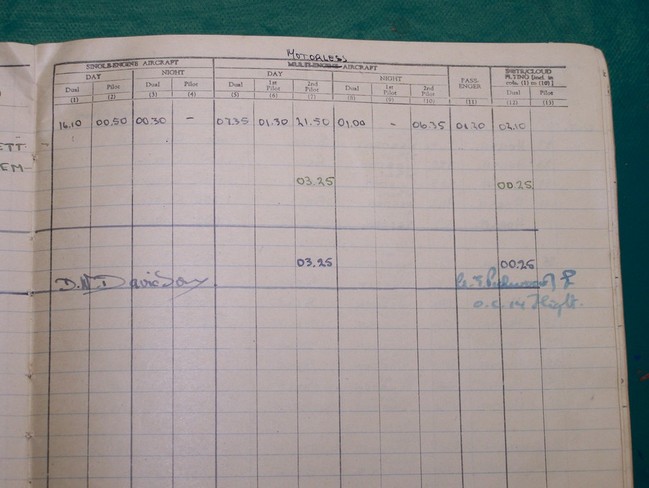 Davidson Logbook