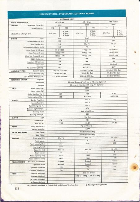 1959 Truck Facts Book