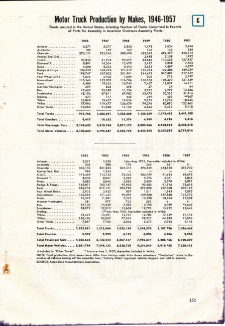 1959 Truck Facts Book