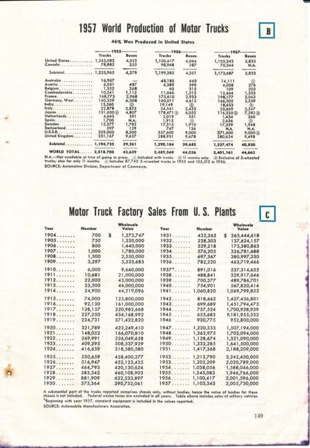 1959 Truck Facts Book