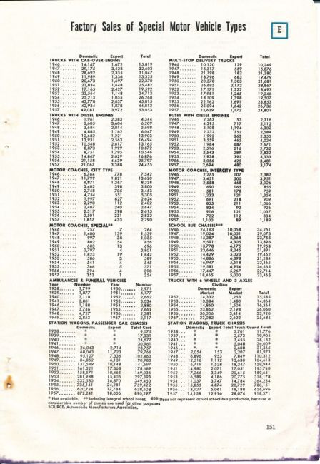 1959 Truck Facts Book