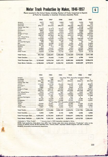 1959 Truck Facts Book