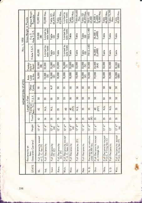 1959 Truck Facts Book