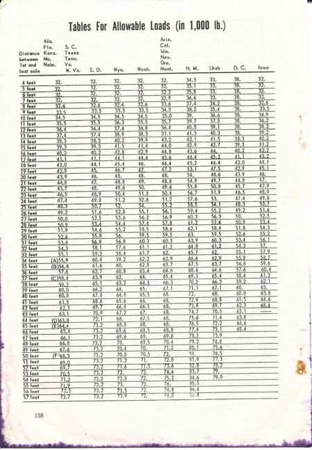 1959 Truck Facts Book