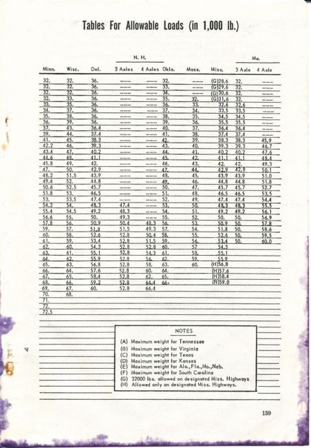 1959 Truck Facts Book