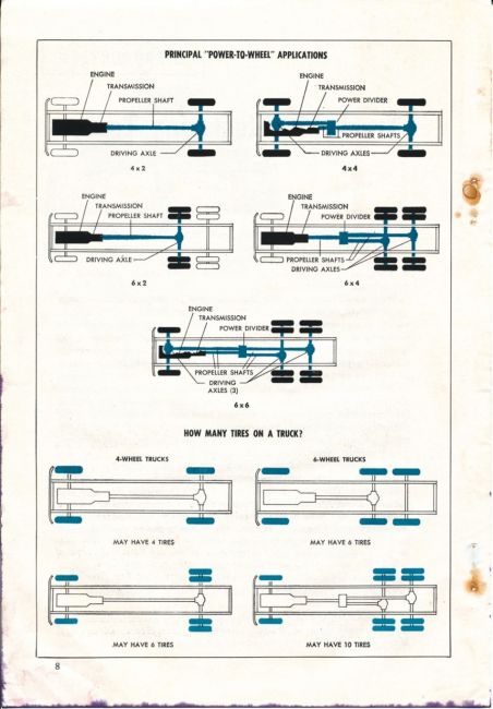 1959 Truck Facts Book