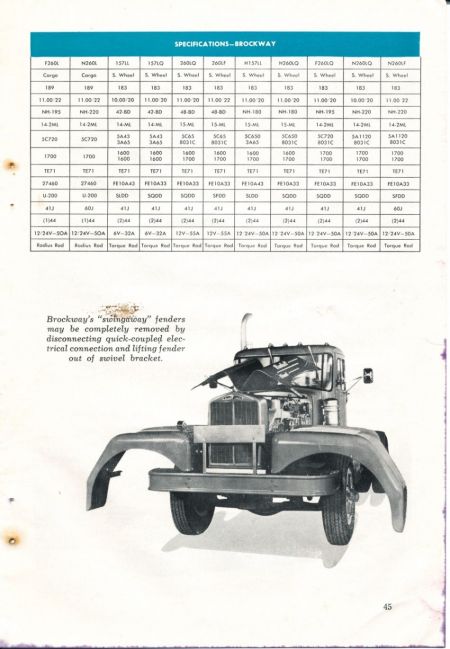 1959 Truck Facts Book