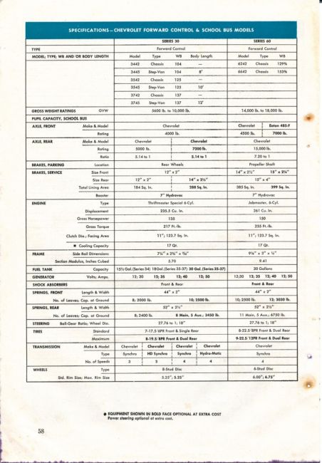 1959 Truck Facts Book