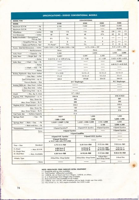 1959 Truck Facts Book