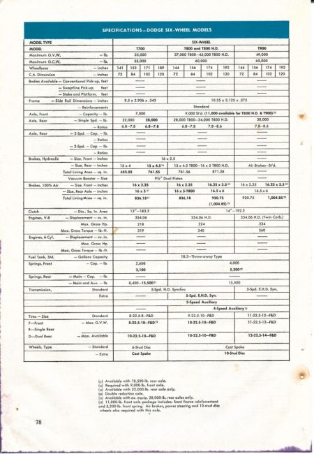 1959 Truck Facts Book