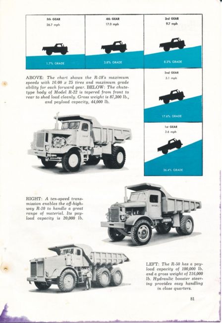 1959 Truck Facts Book