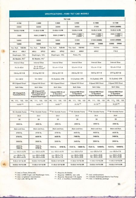 1959 Truck Facts Book