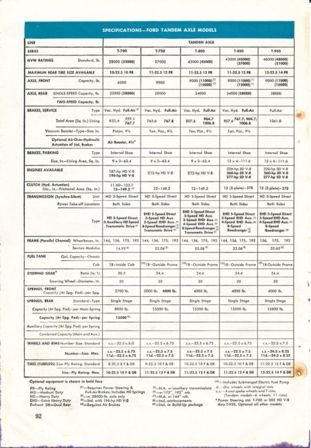 1959 Truck Facts Book