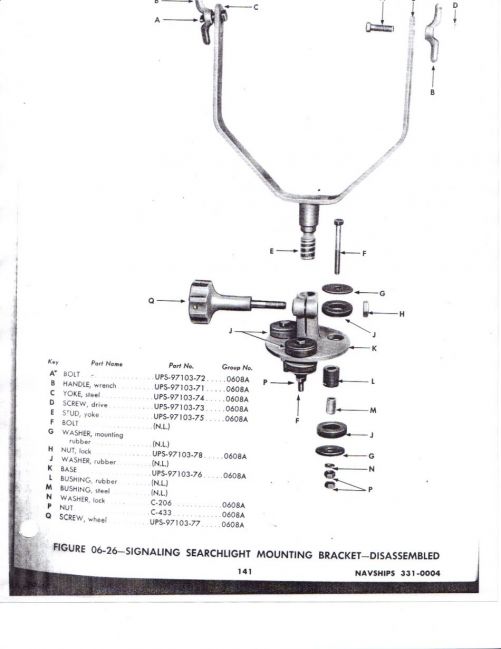 LVT searchlight mount