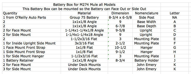 Battery Box