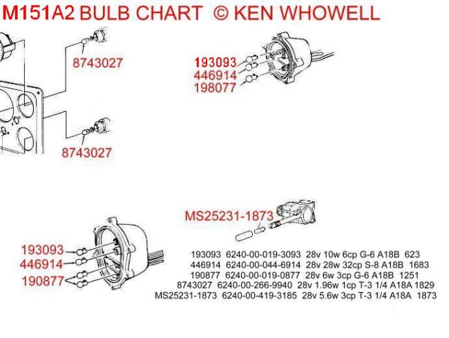 Bulbsetup_-_M151A2