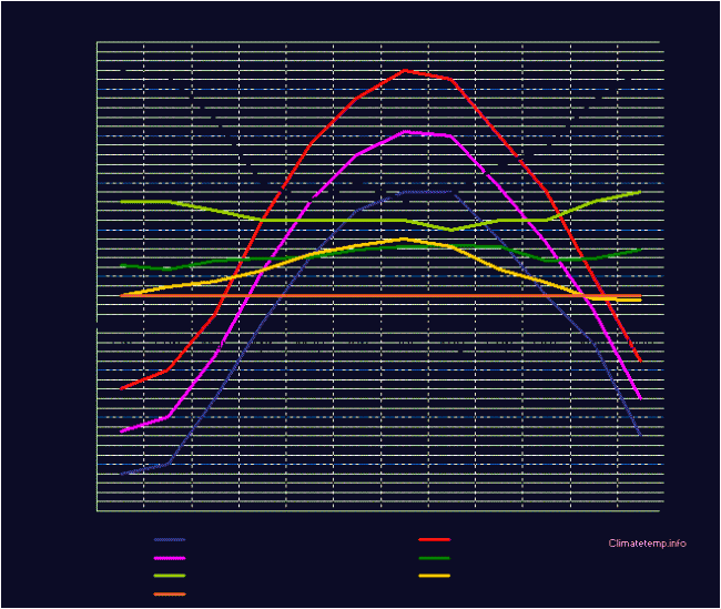 Canada_Climate