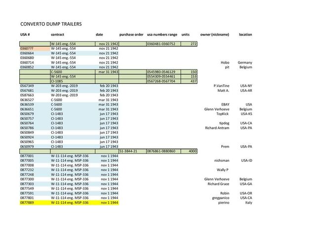 Converto_Dump_Trailer_database-page-001