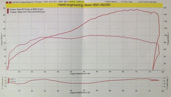 Guzzi_curve