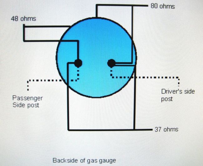 Gas gauge measurements