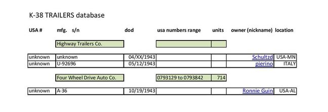 K-38_trailers_database_jan13