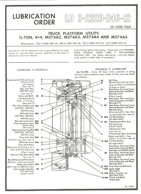 Lube_Order_1