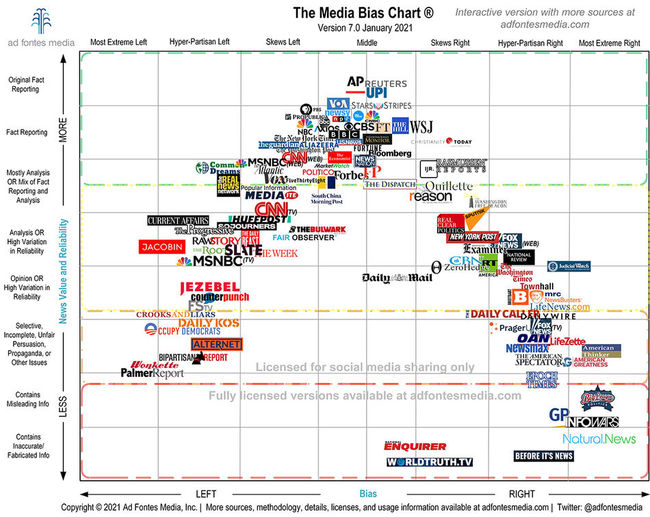 Media_Bias_Chart