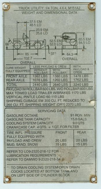 M151A2 W &amp; M Plate