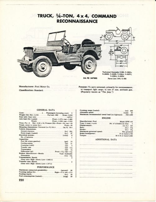 TM9-2800