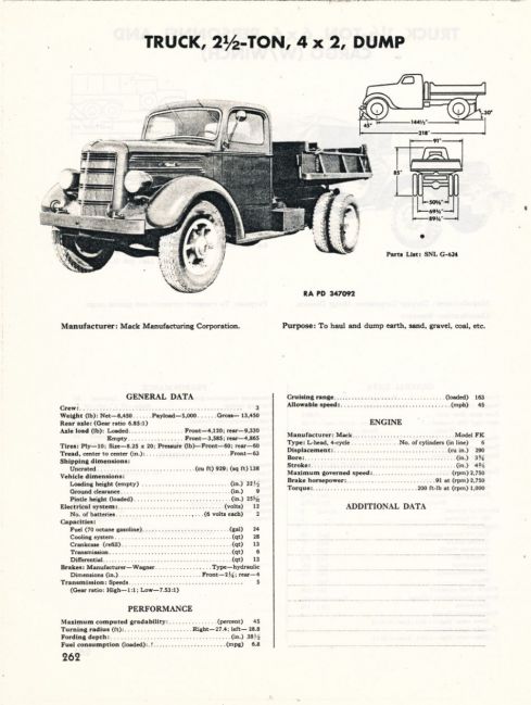 TM9-2800