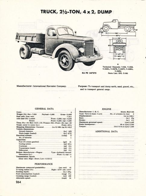 TM9-2800